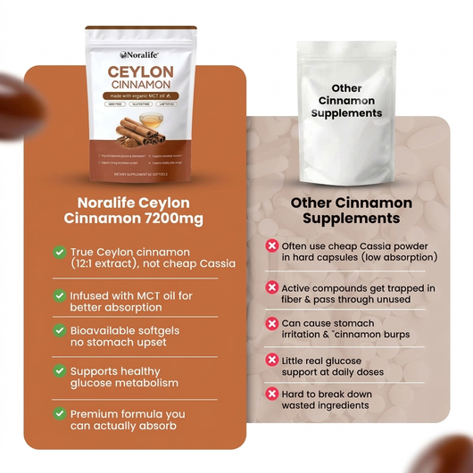 Noralife™ Ceylon Cinnamon