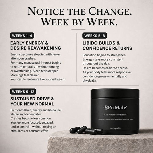 PriMale™ Performance Capsule