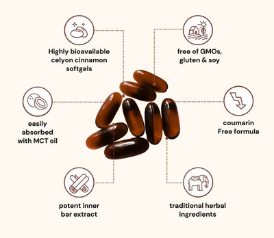 GlucoPrime™ Ceylon Cinnamon